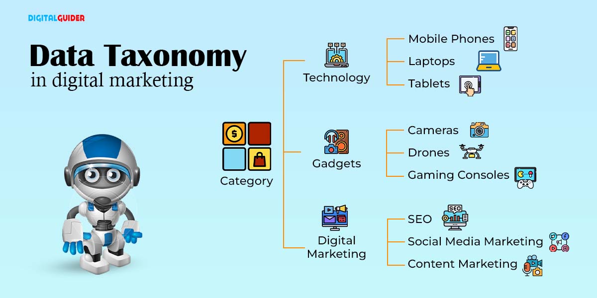 Data taxonomy example