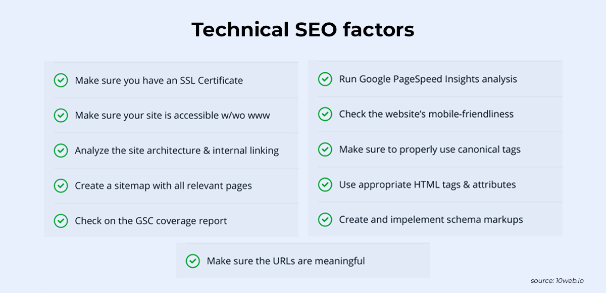 Technical SEO factors